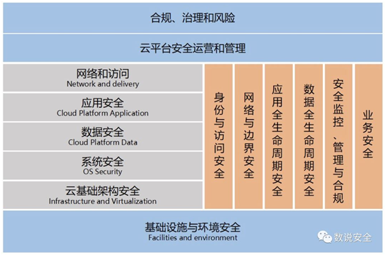 RSAC2019 終極之問：云安全的想象空間有多大？