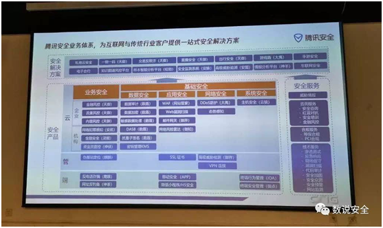 RSAC2019 終極之問：云安全的想象空間有多大？