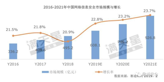 RSAC2019 終極之問：云安全的想象空間有多大？