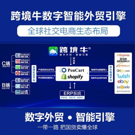 利用跨境牛facebook群控如何營(yíng)銷(xiāo)？
