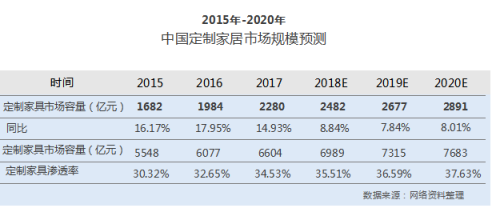 洗牌加速 尾部定制家居經(jīng)銷商的轉(zhuǎn)型時(shí)刻