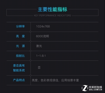 實(shí)測(cè)亮度超過(guò)6000流明 愛(ài)普生激光工程投影評(píng)測(cè)