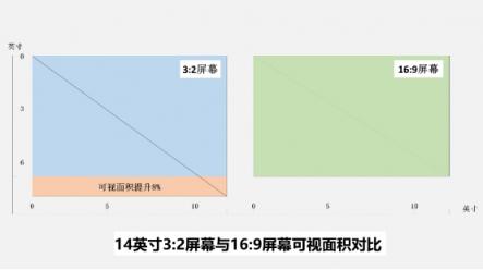 生而不凡，華為MateBook 14“屏”實力征服視界
