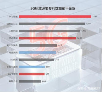 華為、BAT、漢能三角聯(lián)動 窺見智慧城市時代大趨勢