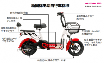 這些有關(guān)新國標(biāo)電動(dòng)車的信息，你都應(yīng)該知道