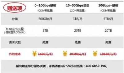 各個擊破！解決多場景下CDN存儲應(yīng)用難題