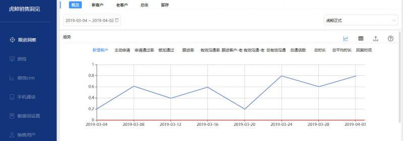 企業(yè)不知道如何管理員工微信？你該試試這個辦法！