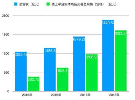 最響亮的回應(yīng)就是數(shù)據(jù)，那些唱低蘇寧人可以休息了