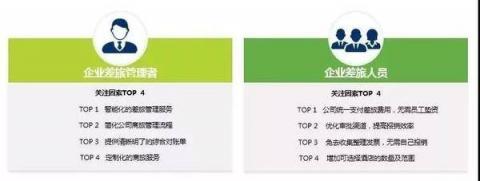 商旅訂票快、隨手報銷易，藍凌智能差旅人人愛！