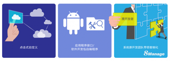8Manage：企業(yè)管理軟件，選擇通用型還是定制開發(fā)？
