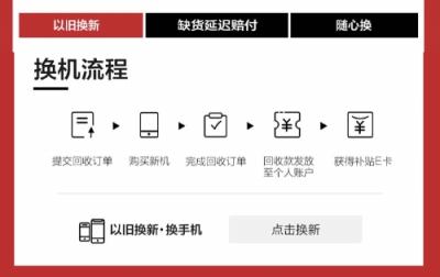 京享無憂以舊換新最高補(bǔ)貼50%，換新機(jī)就上京東4月手機(jī)新品季