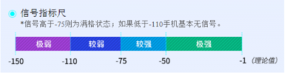 三大運(yùn)營(yíng)商信號(hào)強(qiáng)度對(duì)比：電信竟然不是最差的？