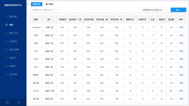“私域流量”里的新商機，企業(yè)該如何抓住？