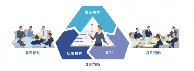 新晉總監(jiān)直擊：產(chǎn)品研發(fā)管理，一個系統(tǒng)即可！