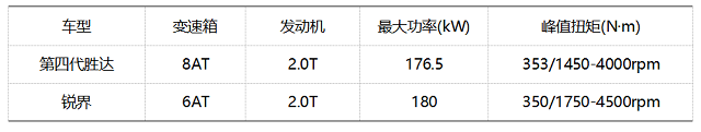 主力車型預(yù)售價(jià)僅25萬(wàn)元 北京現(xiàn)代第四代勝達(dá)究竟值不值得買？