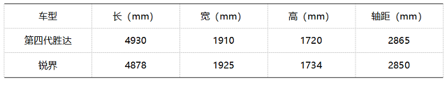 主力車型預(yù)售價(jià)僅25萬(wàn)元 北京現(xiàn)代第四代勝達(dá)究竟值不值得買？