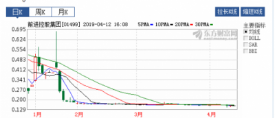 徐明星進(jìn)駐前進(jìn)控股董事會 通過OKC合計持股74.21%