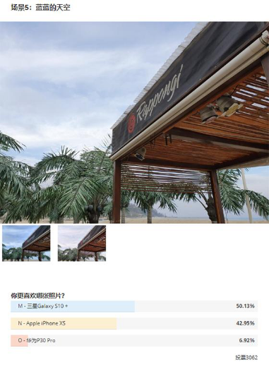 誰(shuí)才是最強(qiáng)拍照手機(jī)？國(guó)外消費(fèi)者用眼睛給出了答案