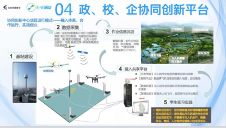 專(zhuān)訪天途楊苡：無(wú)人機(jī)駕駛員成新職業(yè)，無(wú)人機(jī)專(zhuān)業(yè)該如何建設(shè)？