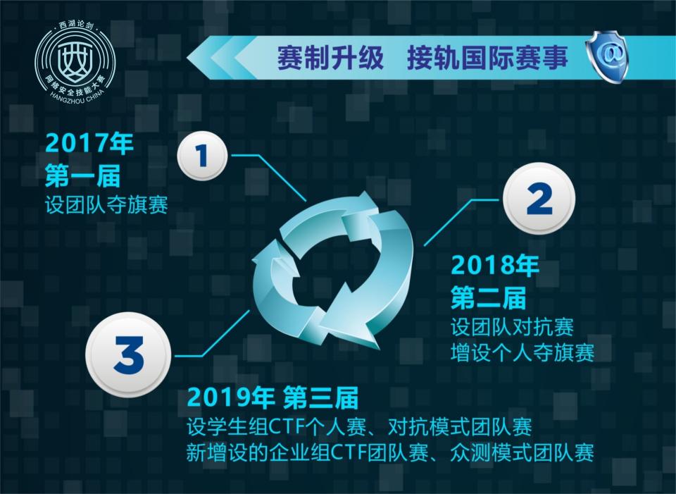 創(chuàng)新賽制點燃青春焰火，亮劍都是真英雄