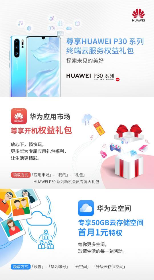 驚喜不斷！HUAWEI P30系列用戶專享終端云服務(wù)禮包不可錯過
