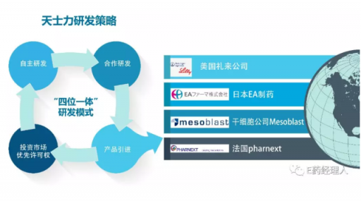心腦血管創(chuàng)新藥領(lǐng)導(dǎo)者天士力全面布局、全面發(fā)力
