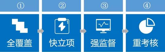 藍(lán)凌督辦管理平臺，讓一把手工程100%落實(shí)！