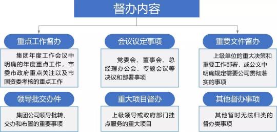 藍(lán)凌督辦管理平臺，讓一把手工程100%落實(shí)！