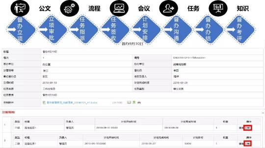 藍(lán)凌督辦管理平臺，讓一把手工程100%落實(shí)！