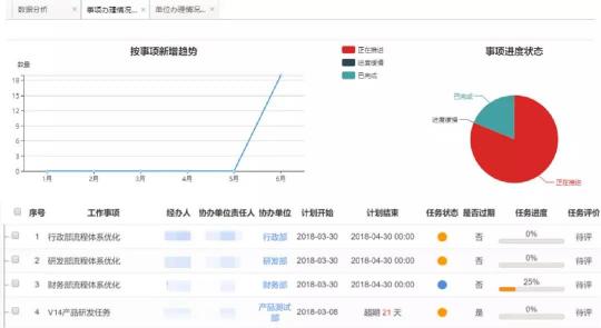 藍(lán)凌督辦管理平臺，讓一把手工程100%落實(shí)！