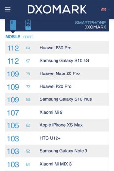 華為P30對比三星Galaxy S10，智能手機拍照和綜合實力你選哪一個？