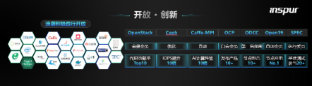 IPF 2019：人工智能計(jì)算 驅(qū)動產(chǎn)業(yè)變革