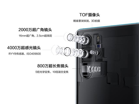 改寫影像規(guī)則，華為P30系列“超感光徠卡四攝”創(chuàng)新力滿分