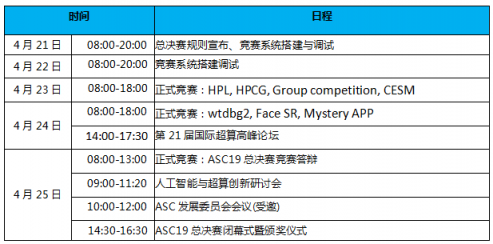 ASC19世界超算大賽下周決戰(zhàn)大連，獎(jiǎng)金高達(dá)24萬