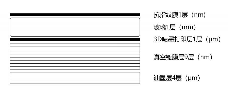 華為P30明明可以靠實(shí)力，偏偏還要秀顏值