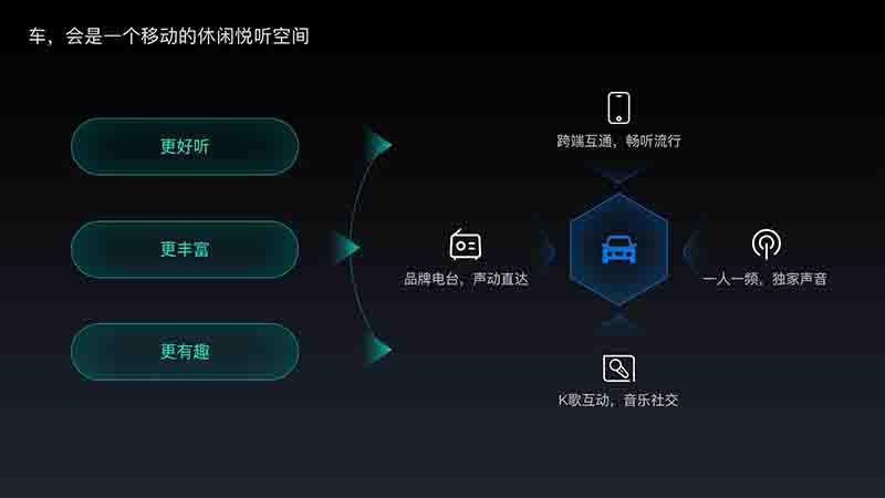唱吧聯(lián)手科大訊飛，打造更具互動(dòng)感的車載娛樂(lè)