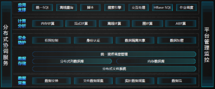 浪潮IPF2019發(fā)布云海Insight HD V4 加速企業(yè)數字化、智慧化轉型