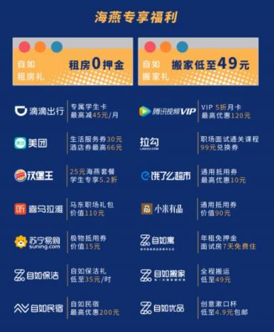 自如海燕計劃九城開啟 優(yōu)惠加碼助千所高校畢業(yè)生獨(dú)立