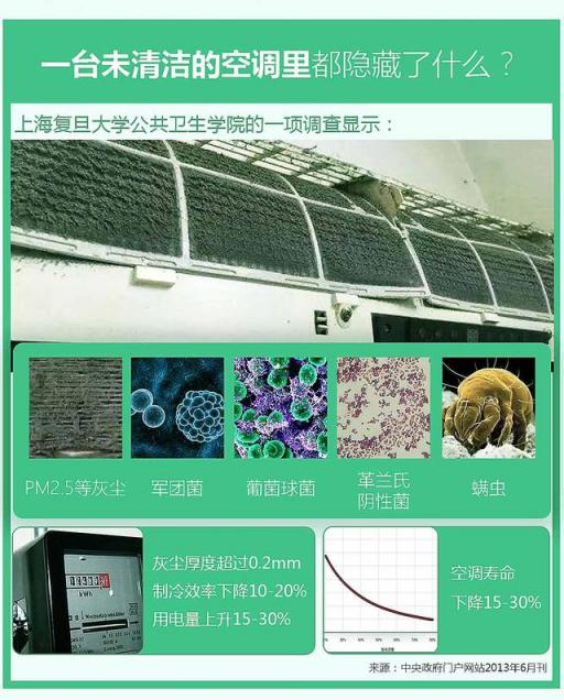 空調(diào)需要清潔嗎？4月22日上京東，海爾超品日發(fā)現(xiàn)正確Style！