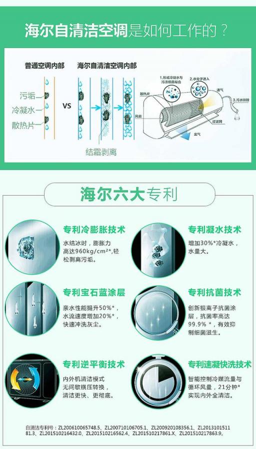 空調(diào)需要清潔嗎？4月22日上京東，海爾超品日發(fā)現(xiàn)正確Style！