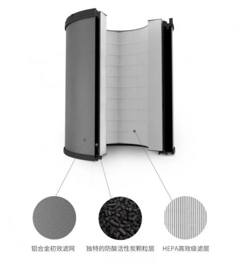 除醛克星來(lái)了，百種家裝污染源一網(wǎng)打盡