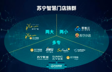 周大福銷(xiāo)量暴漲背后：蘇寧智慧零售賦能百貨轉(zhuǎn)型