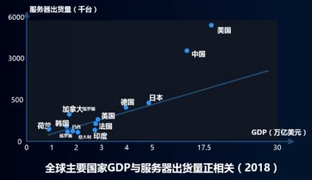 浪潮元腦闡釋人工智能生態(tài)真諦：全棧不是全干！