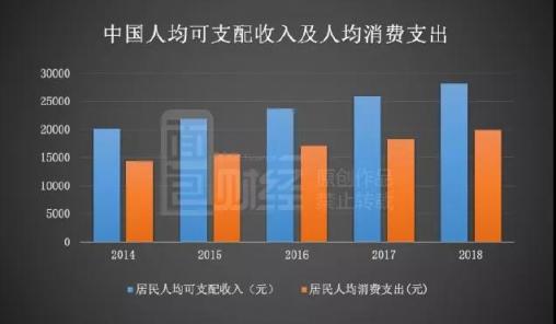 新氧更新招股書：首家盈利醫(yī)美平臺，連續(xù)9季度高增長