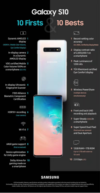 真實(shí)力！三星Galaxy S10+力壓華為P30 Pro獲多項(xiàng)測(cè)評(píng)第一