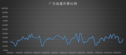 近千款A(yù)PP遭惡意SDK嵌入 拿什么守護(hù)廣告主的營銷資金？