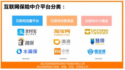支付寶、微保、水滴保 “流量三?！钡尼绕鹬?/></p><p>互聯(lián)網(wǎng)保險(xiǎn)成“風(fēng)口”，“流量三保”乘風(fēng)而起</p><p>2018年，伴隨著保險(xiǎn)業(yè)十三五規(guī)劃、新國十條的發(fā)布，保險(xiǎn)行業(yè)迎來了前所未有的發(fā)展空間。2019年政府工作報(bào)告共提及“保險(xiǎn)”15次，并對商業(yè)保險(xiǎn)寄予厚望，再加上國人保險(xiǎn)意識(shí)的增強(qiáng)，保險(xiǎn)行業(yè)成為新的“風(fēng)口”。</p><p>數(shù)據(jù)顯示，近年來，互聯(lián)網(wǎng)保險(xiǎn)總體呈增長趨勢，互聯(lián)網(wǎng)保單數(shù)量5年間增長18倍。某保險(xiǎn)機(jī)構(gòu)預(yù)計(jì)，中國保險(xiǎn)科技市場規(guī)模2021年將達(dá)到1.4萬億人民幣，互聯(lián)網(wǎng)保險(xiǎn)正在重塑整個(gè)保險(xiǎn)行業(yè)，萬億市場即將爆發(fā)。</p><p>筆者考據(jù)，目前行業(yè)內(nèi)共有500多家互聯(lián)網(wǎng)保險(xiǎn)平臺(tái)，比較主流的主要有三類： “流量型”、“場景型”和“中介型”：</p><p>1、互聯(lián)網(wǎng)流量渠道 ：支付寶、微保、水滴保等，有龐大的用戶基數(shù)，可以大面積接觸客戶，迅速根據(jù)反饋靈活修正，對用戶的喜好拿捏準(zhǔn)確，大平臺(tái)大數(shù)據(jù)同時(shí)擁有較高的風(fēng)控能力。</p><p>2、互聯(lián)網(wǎng)場景渠道 ：淘寶、滴滴、小米等，通過深度場景搭建保險(xiǎn)渠道，關(guān)聯(lián)度很深，潛在需求巨大。但同時(shí)這些渠道的“保險(xiǎn)”只是錦上添花的存在，哪怕不賣保險(xiǎn)產(chǎn)品，也不能影響用戶在自有場景的體驗(yàn)。</p><p>3、互聯(lián)網(wǎng)中介渠道 ：惠擇、大童、悟空保等，類似保險(xiǎn)超市，產(chǎn)品種類多樣，更偏向于傳統(tǒng)的保險(xiǎn)銷售，統(tǒng)一對接了其他多個(gè)平臺(tái)，做“橋梁”的角色，對產(chǎn)品的價(jià)格更敏感。</p><p>螞蟻保險(xiǎn)所在的支付寶、微保所在的微信覆蓋人數(shù)分別過10億，水滴保所在的水滴公司目前獨(dú)立付費(fèi)用戶2.5億。很顯然，在三類互聯(lián)網(wǎng)中介平臺(tái)中，互聯(lián)網(wǎng)流量型中介渠道因覆蓋的用戶足夠廣，所以對產(chǎn)品的敏銳度高、成單率高、大數(shù)據(jù)風(fēng)控能力也更具優(yōu)勢，成為行業(yè)內(nèi)的頭部平臺(tái)。</p><p>左手流量右手科技，“三保”推動(dòng)保險(xiǎn)普惠化</p><p>中國保險(xiǎn)行業(yè)協(xié)會(huì)發(fā)布的《2018中國商業(yè)健康保險(xiǎn)發(fā)展指數(shù)報(bào)告》顯示，認(rèn)為自身發(fā)生重大疾病風(fēng)險(xiǎn)大的受訪者中，有82.1%尚未購買商業(yè)健康保險(xiǎn);47.8%的受訪者認(rèn)為有必要購買商業(yè)健康保險(xiǎn)，但其中已購買的比例僅占6.7%，商業(yè)健康保險(xiǎn)的覆蓋率不足10%。全面保險(xiǎn)保障之所以還沒有得到普及，筆者認(rèn)為主要有以下幾點(diǎn)：</p><p>1、用戶保險(xiǎn)意識(shí)較弱。如今，不論支付寶、微保還是水滴保，都在不斷的對用戶進(jìn)行保險(xiǎn)意識(shí)的教育。支付寶、微保通過免費(fèi)、低價(jià)的保險(xiǎn)吸引用戶直至習(xí)慣養(yǎng)成;水滴保在保險(xiǎn)教育方面還做了其他的探索，比如和同屬水滴公司的水滴籌、水滴互助形成協(xié)同，通過大病籌款、互助社群等方式喚醒用戶事前保障的意識(shí)，基于公司整體的保險(xiǎn)場景教育優(yōu)勢、也基于水滴保自身的品牌影響力。水滴保的用戶和保額增速一直保持在較高的水平。</p><p>2、價(jià)格不夠親民。傳統(tǒng)保險(xiǎn)模式下，保險(xiǎn)更類似于“奢侈品”，相對較高的定價(jià)，讓很多需要保險(xiǎn)的用戶群體望而卻步。像水滴保這類帶著高性價(jià)比產(chǎn)品入局的互聯(lián)網(wǎng)保險(xiǎn)公司，通過“月付”等付費(fèi)形式的“微創(chuàng)新”，降低用戶購買門檻,同時(shí)減輕用戶購買壓力。</p><p>在未來，科技將為互聯(lián)網(wǎng)保險(xiǎn)提供深度賦能，助推保險(xiǎn)普惠化。水滴公司創(chuàng)始人兼CEO沈鵬談到，公司剛剛獲得近五億元B輪融資，其中有一部分資金將用于水滴保區(qū)塊鏈、<a href=