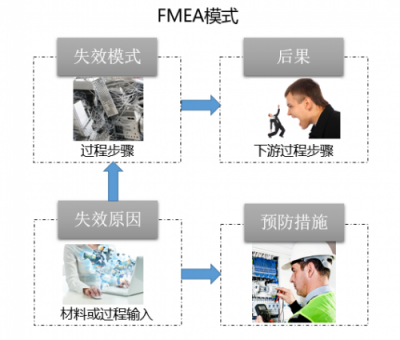 向上而生，華為云基礎(chǔ)設(shè)施服務(wù)高可靠之路
