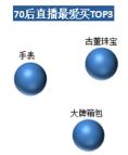 洋碼頭：中高消費(fèi)能力女性是海淘直播購(gòu)買大戶，武漢“女將們”排全國(guó)第五