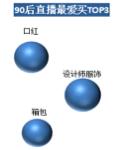 洋碼頭：中高消費(fèi)能力女性是海淘直播購(gòu)買大戶，武漢“女將們”排全國(guó)第五